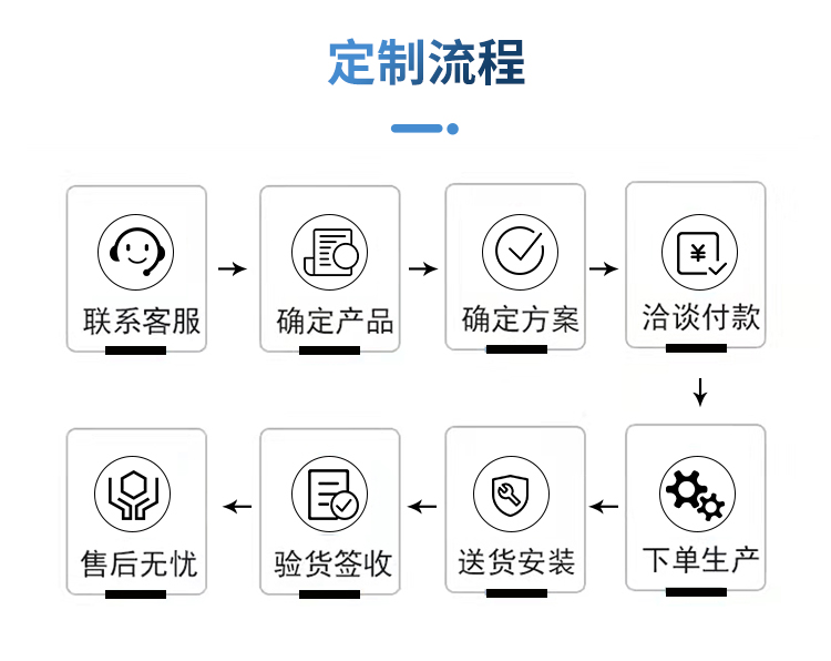 方舱宿营方舱淋浴方舱会议方舱雷达方舱医疗保障方舱